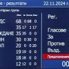 След три часа скандали депутатите пак не избраха шеф на НС